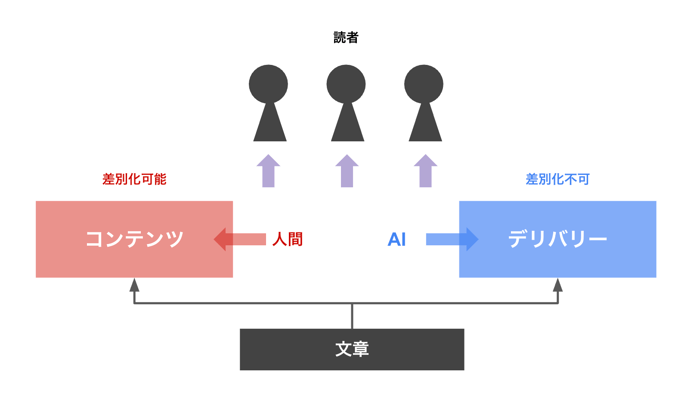 個人事業主こそ実践すべき「バイブライティング」とは？生成AIでコンテンツ作成を効率化する新常識