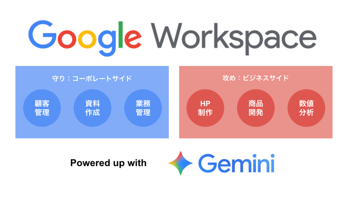 個人事業主こそGoogle Workspaceを導入すべき3つの理由｜AI活用で事業を自動化・効率化